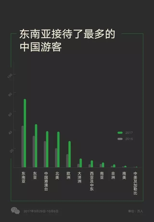 越南對五國開放免簽政策，游客數(shù)量多的中國卻沒在其中？